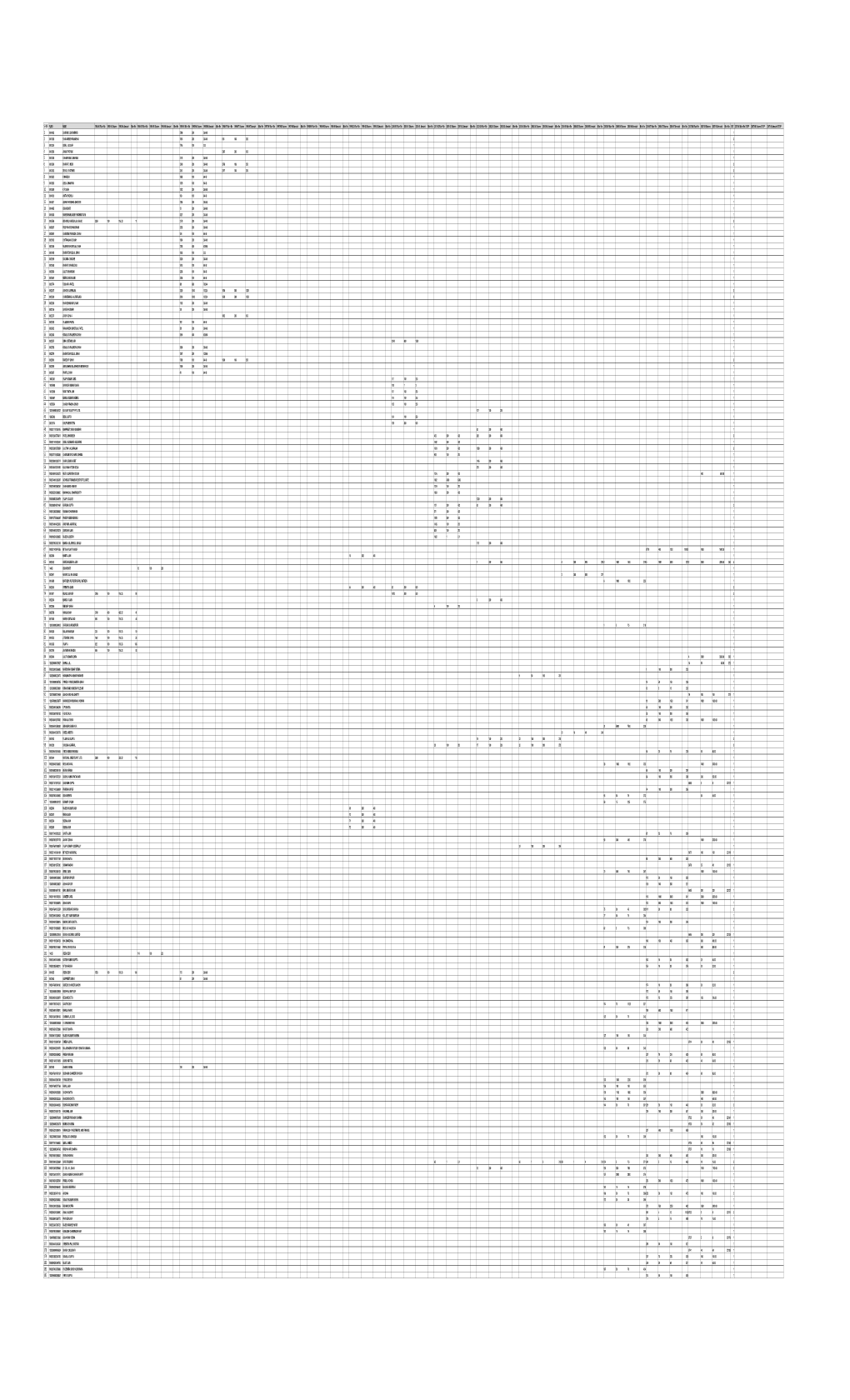 Data IEPF 4.XLSX