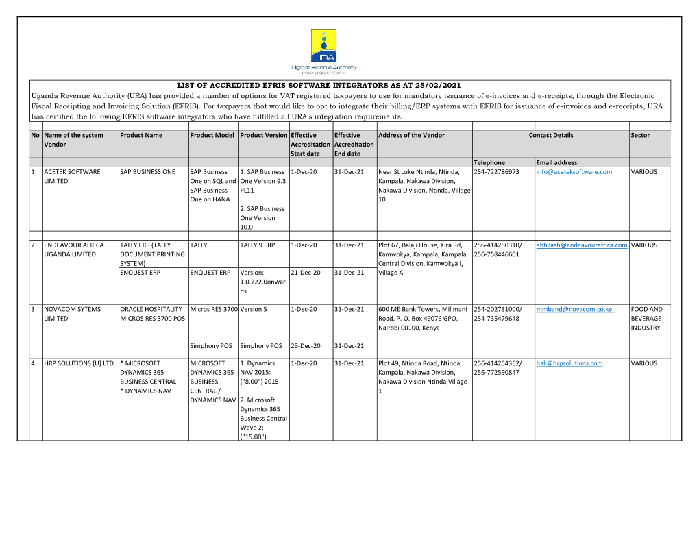 List of Accredited EFRIS Software Intergrators.Xlsx