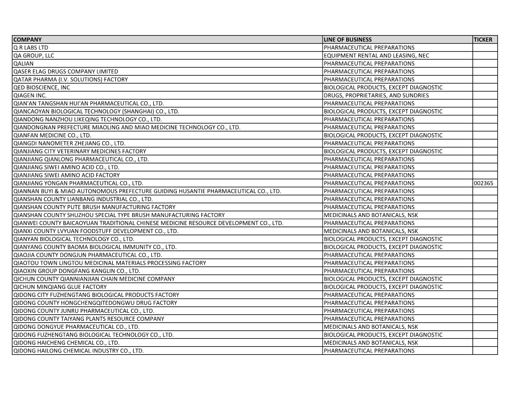 Listing of Global Companies with Ongoing Government Activity