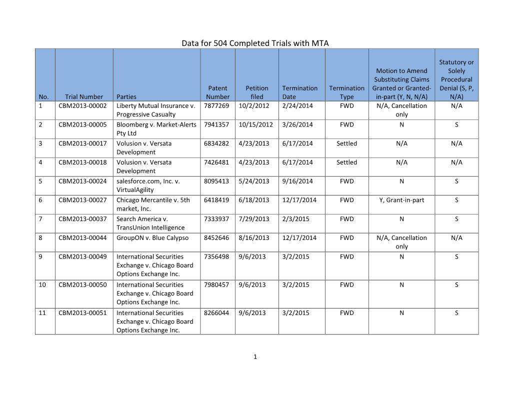 Data for 504 Completed Trials with MTA