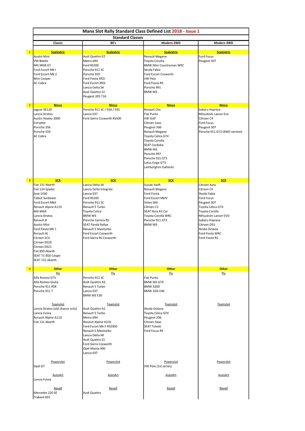 Manx Slot Rally Standard Class Defined List 2018 - Issue 1 Standard Classes Classic 80'S Modern 2WD Modern 4WD