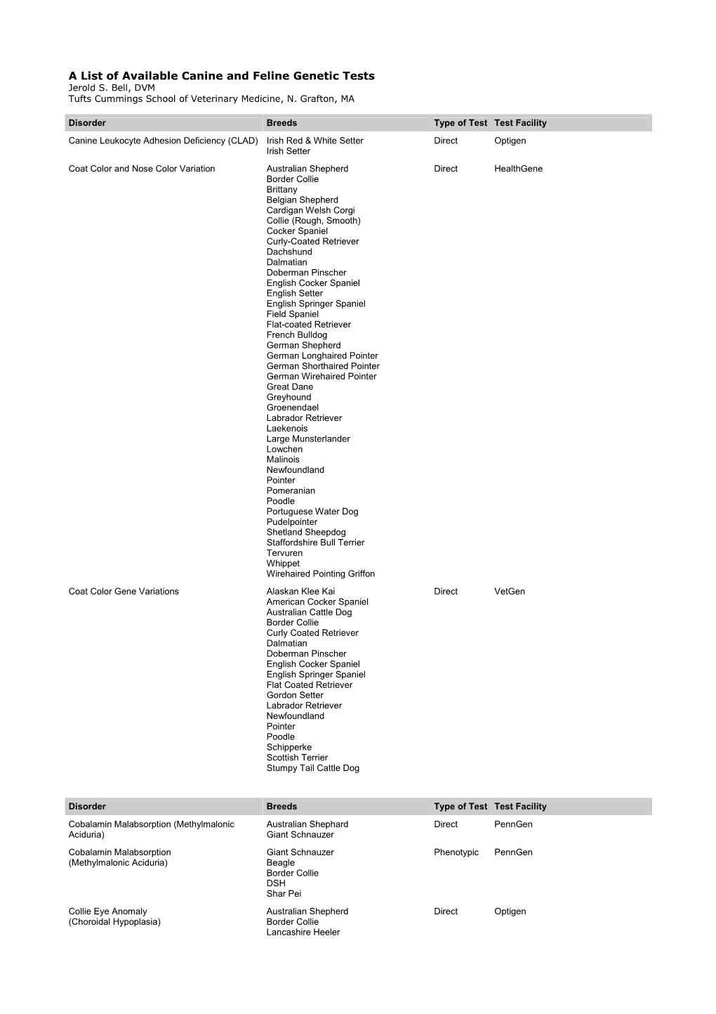 A List of Available Canine and Feline Genetic Tests Jerold S