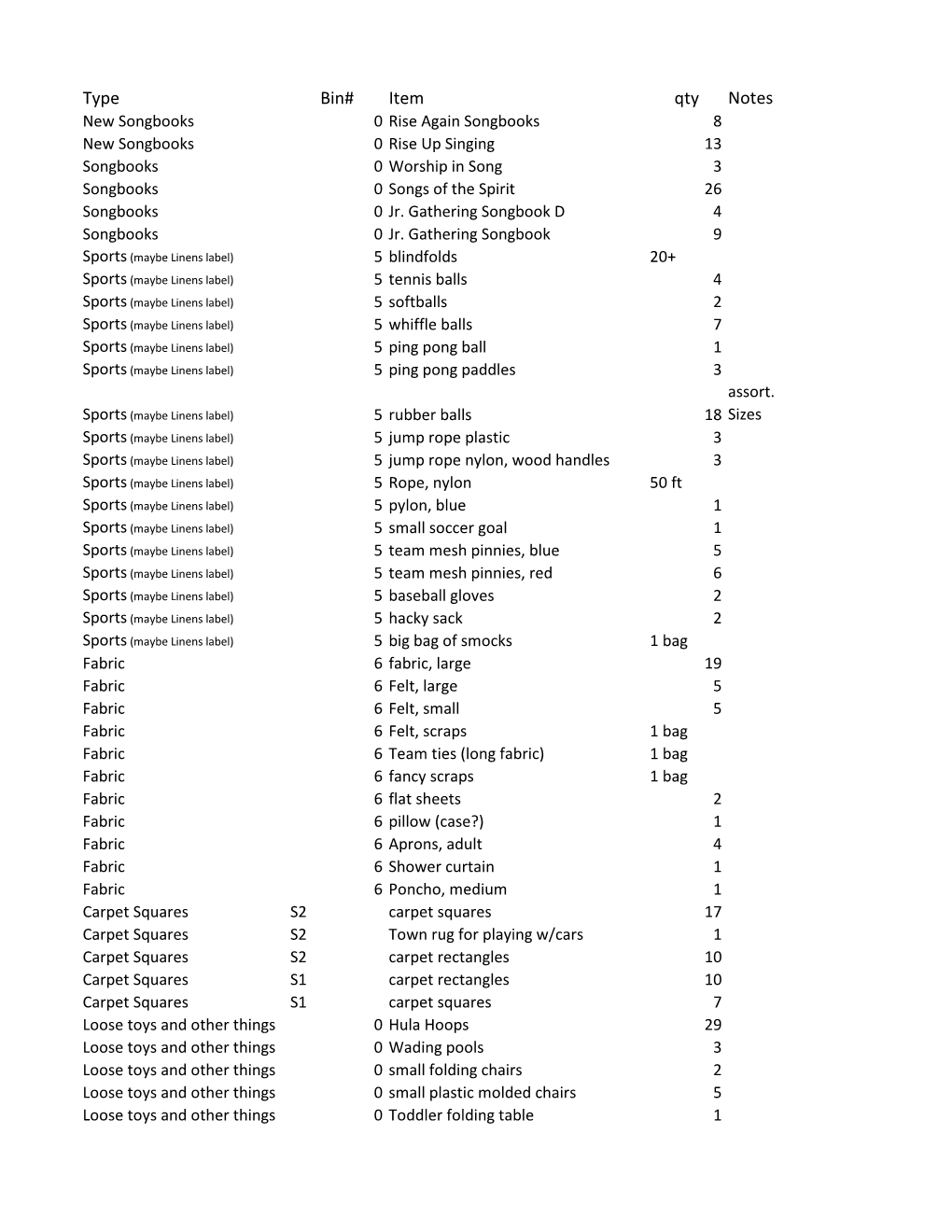 2017 Inventory