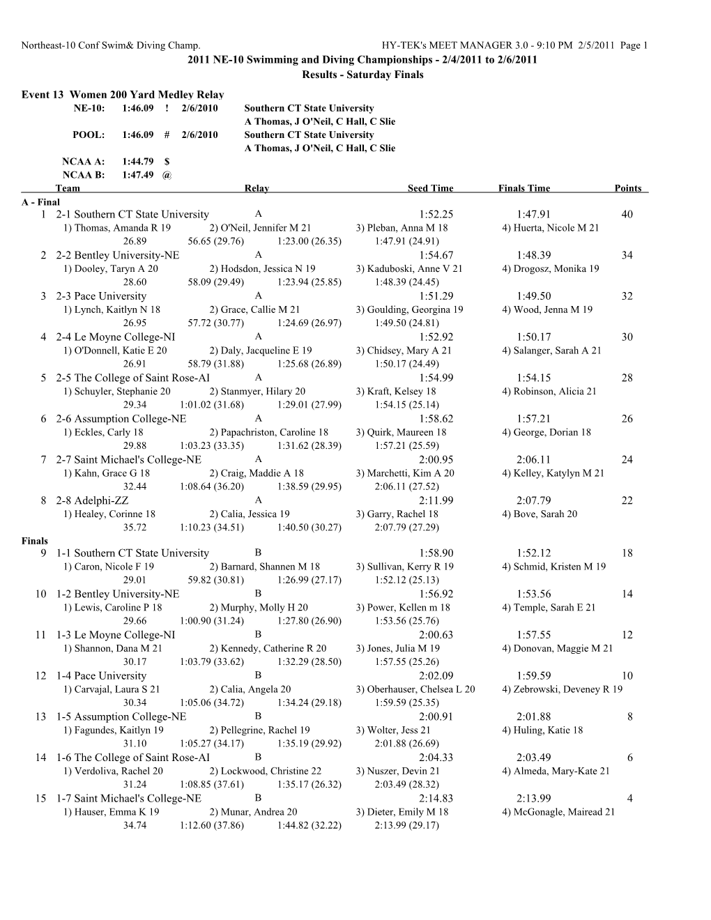 2011 NE-10 Swimming and Diving Championships - 2/4/2011 to 2/6/2011 Results - Saturday Finals