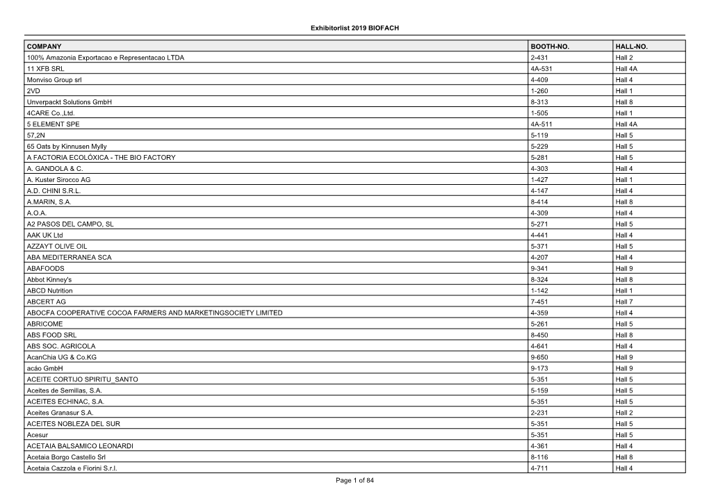 Exhibitorlist 2019 BIOFACH COMPANY BOOTH-NO. HALL-NO