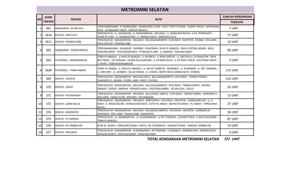 Metromini Selatan