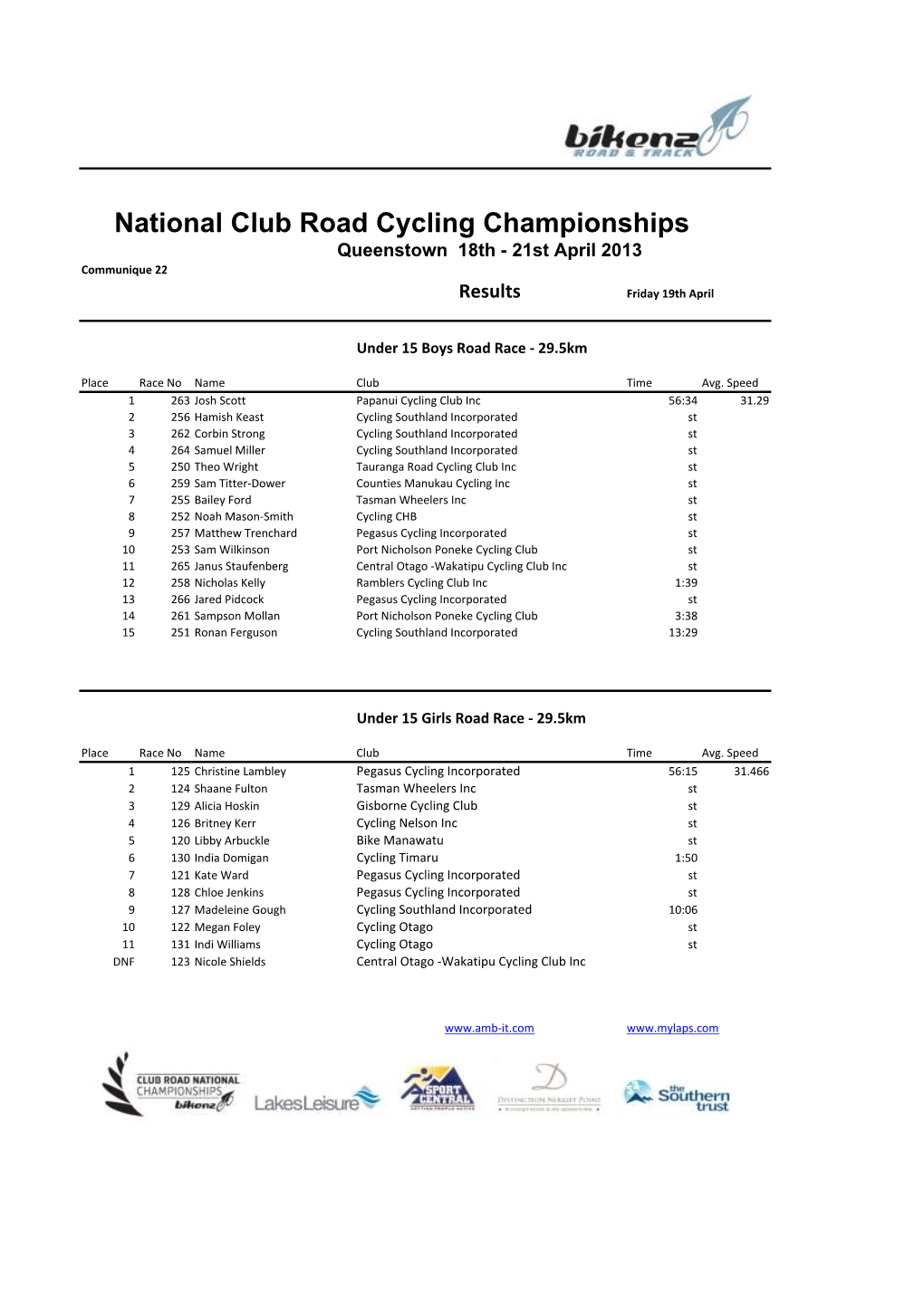 Friday Road Race Results.Xlsx