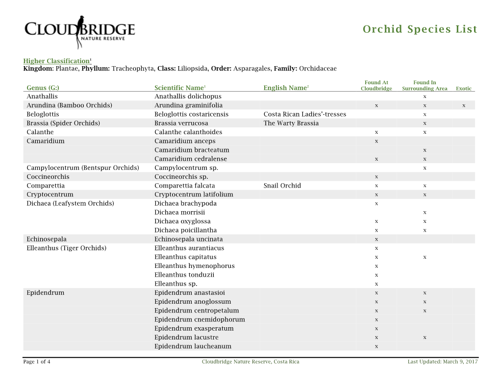 Orchid Species List