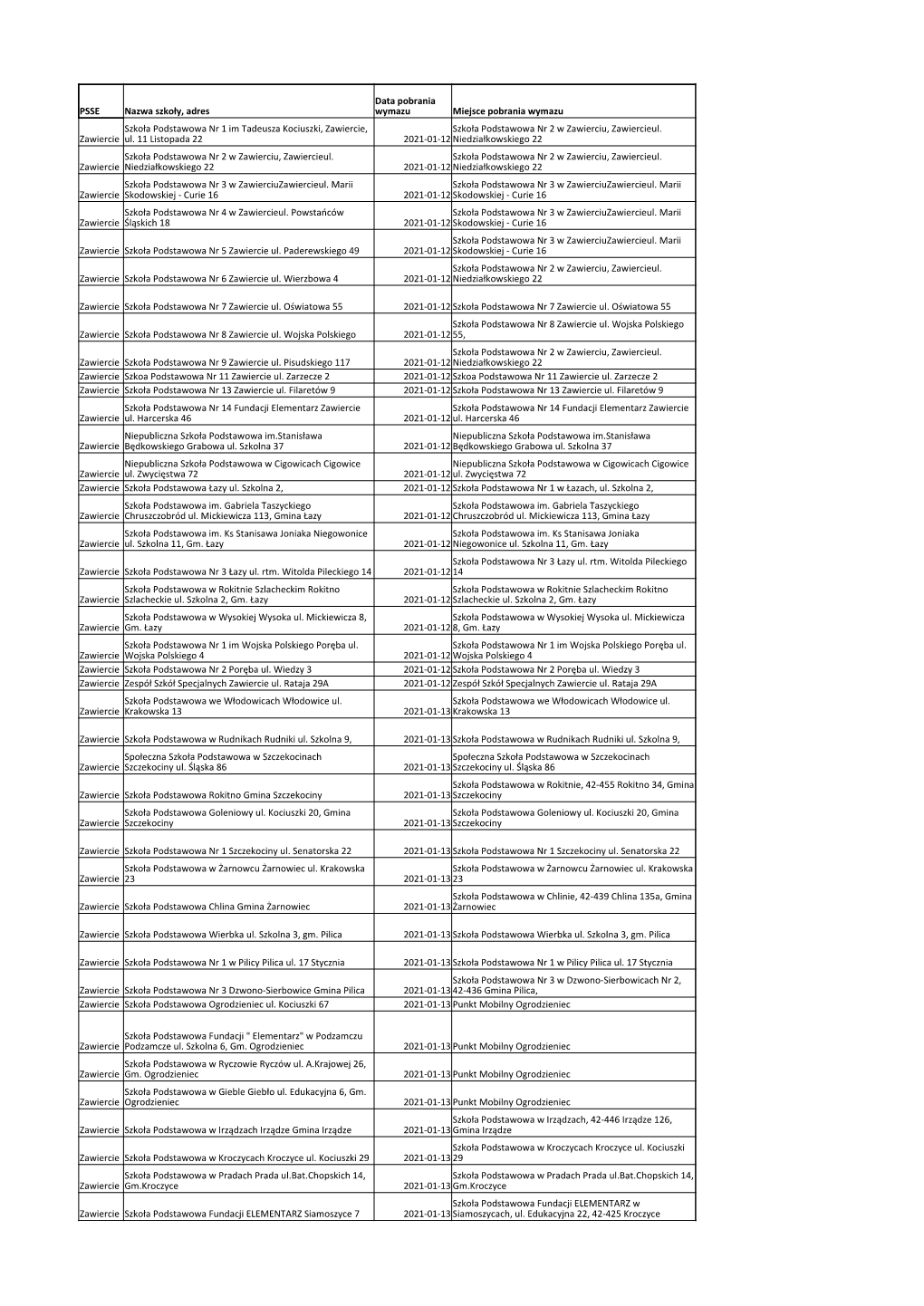 PSSE Nazwa Szkoły, Adres Miejsce Pobrania Wymazu Zawiercie 2021