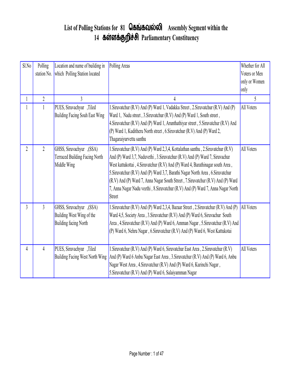 List of Polling Stations for 81 ெக கவ லி Assembly Segment Within