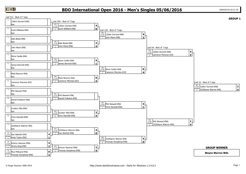 BDO International Open Men's Singles Results 2016