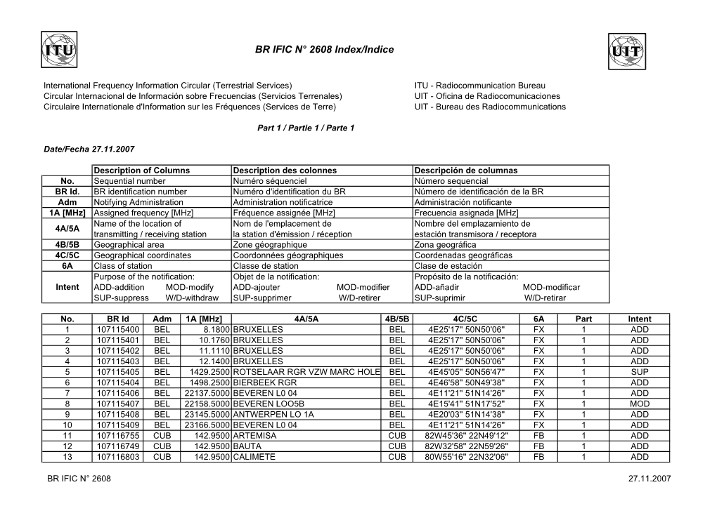 BR IFIC N° 2608 Index/Indice