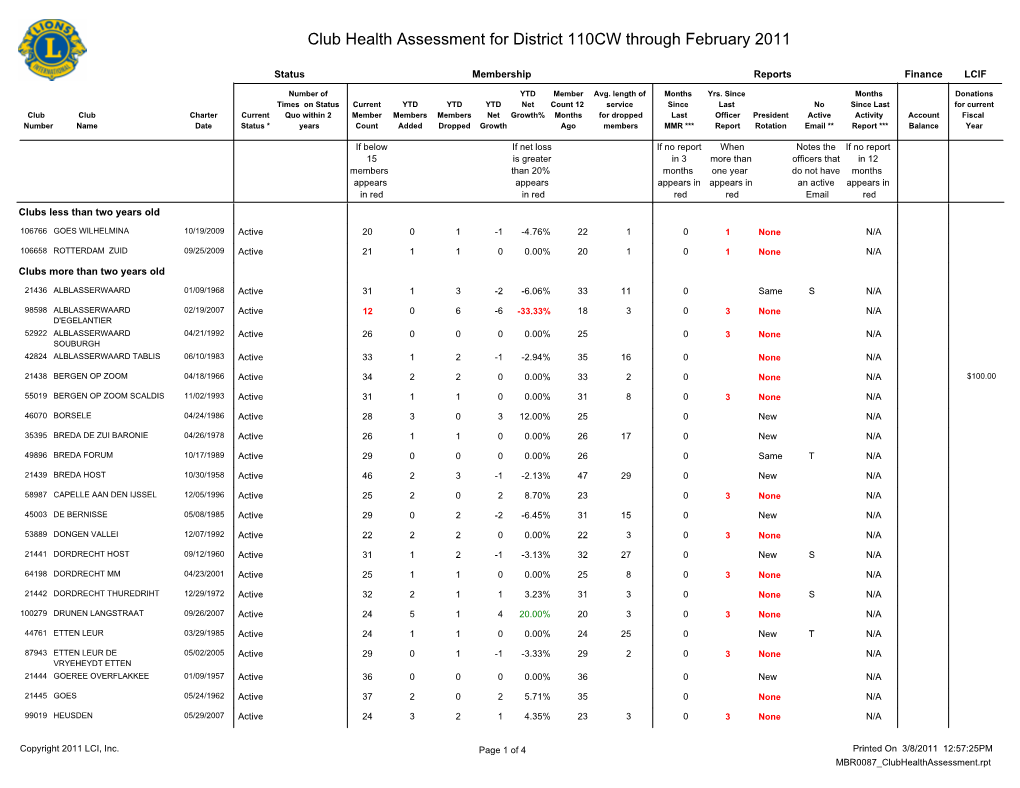 District 110CW.Pdf