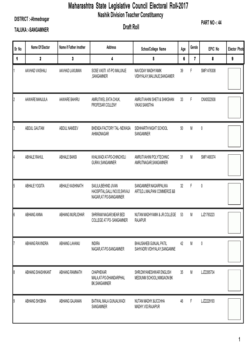 Maharashtra State Legislative Council Electoral Roll-2017