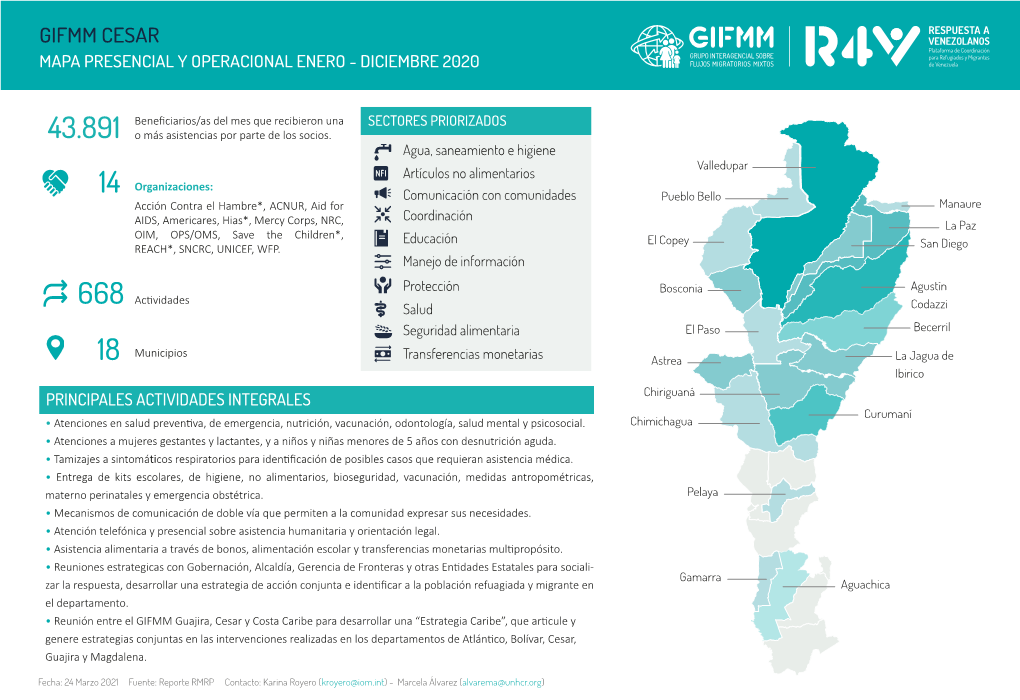 Gifmm Cesar Mapa Presencial Y Operacional Enero - Diciembre 2020