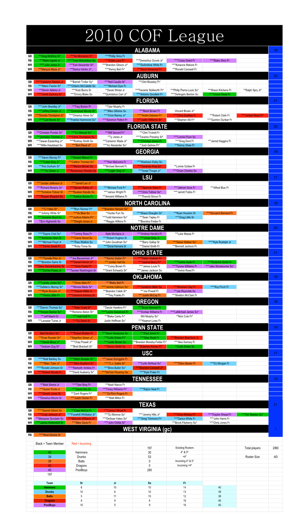 2010 COF Le 2010 COF Leagu 2010 COF League 010 COF League COF League