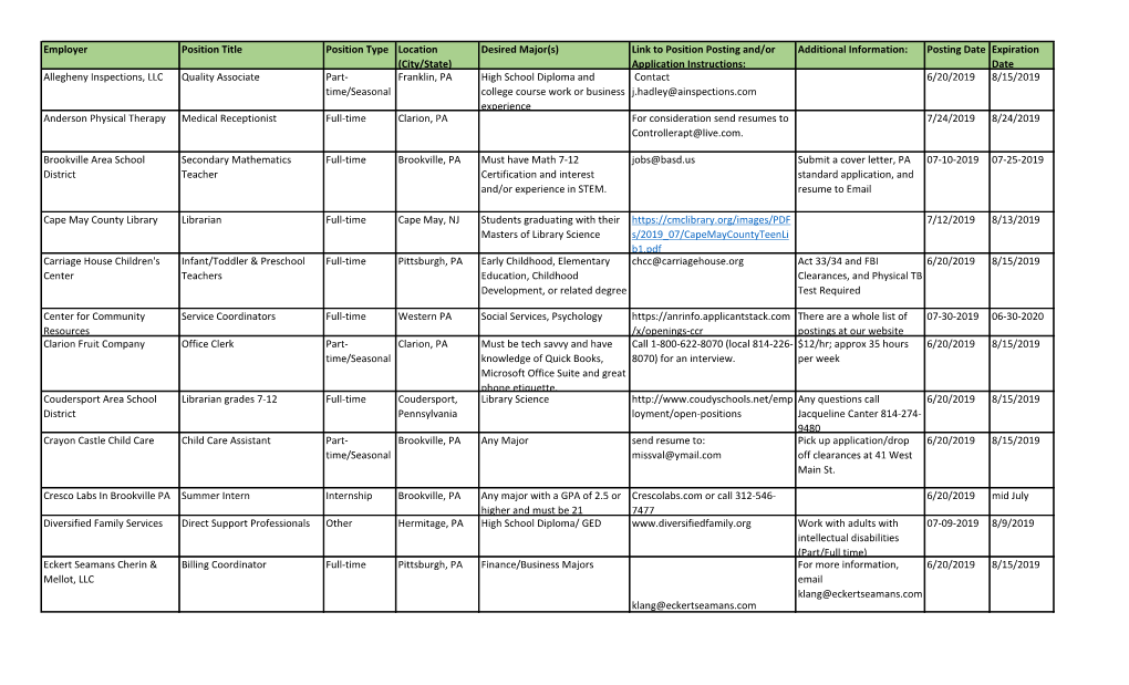 Desired Major(S) Link to Position Posting And/Or Application Instruc