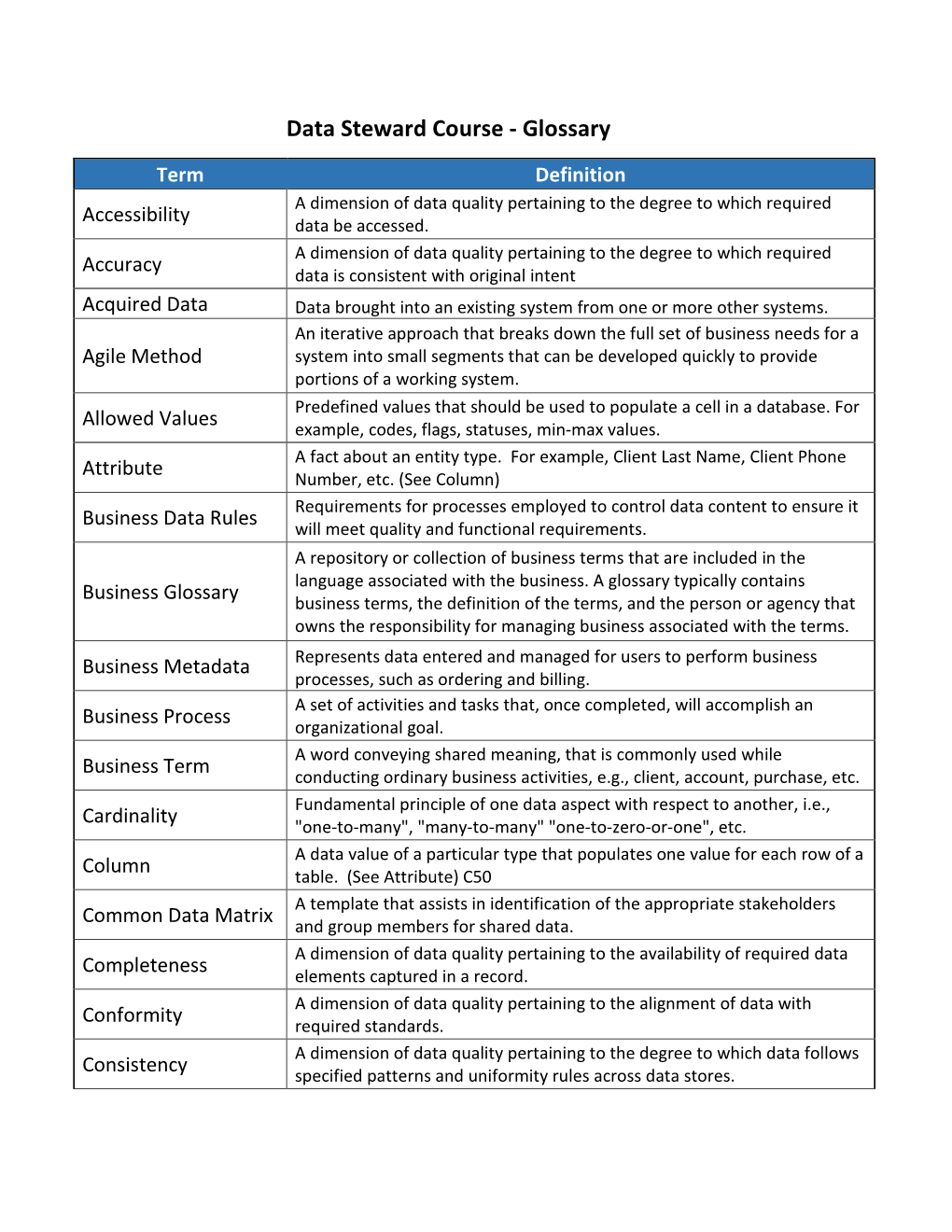 Data Steward Course - Glossary