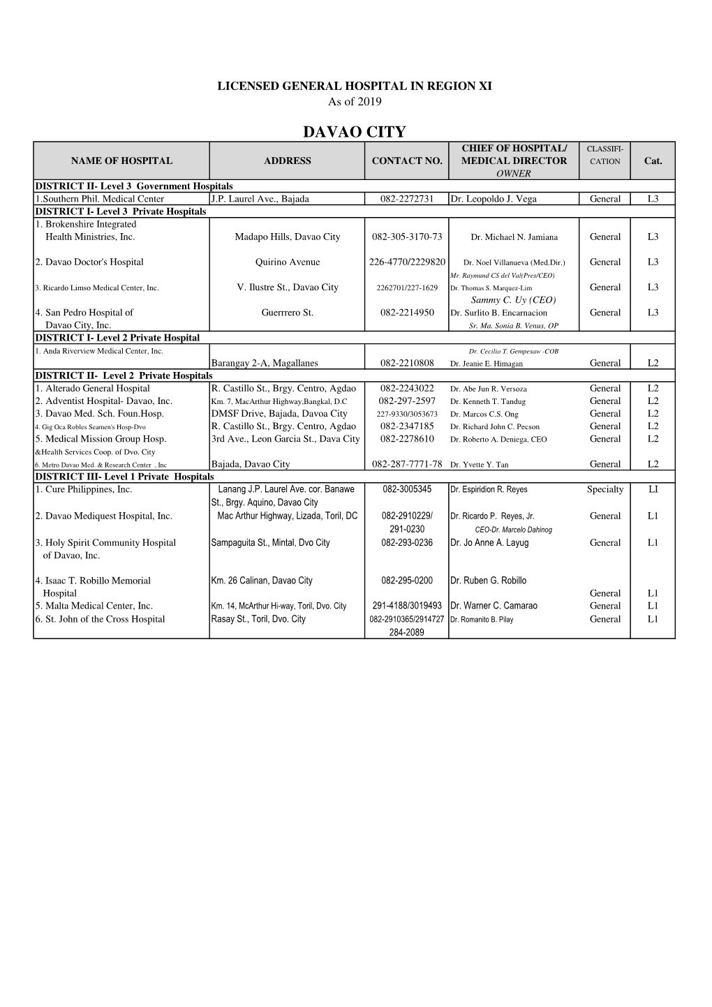 2019 Regional Hospitals Final