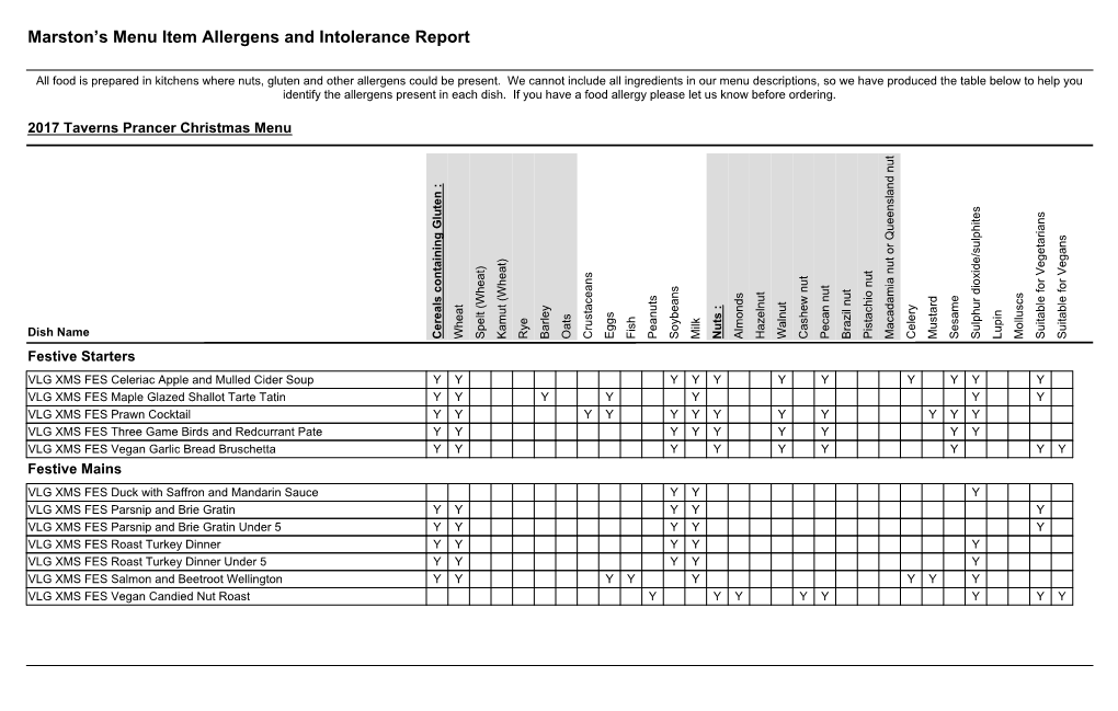 Marston's Menu Item Allergens and Intolerance Report