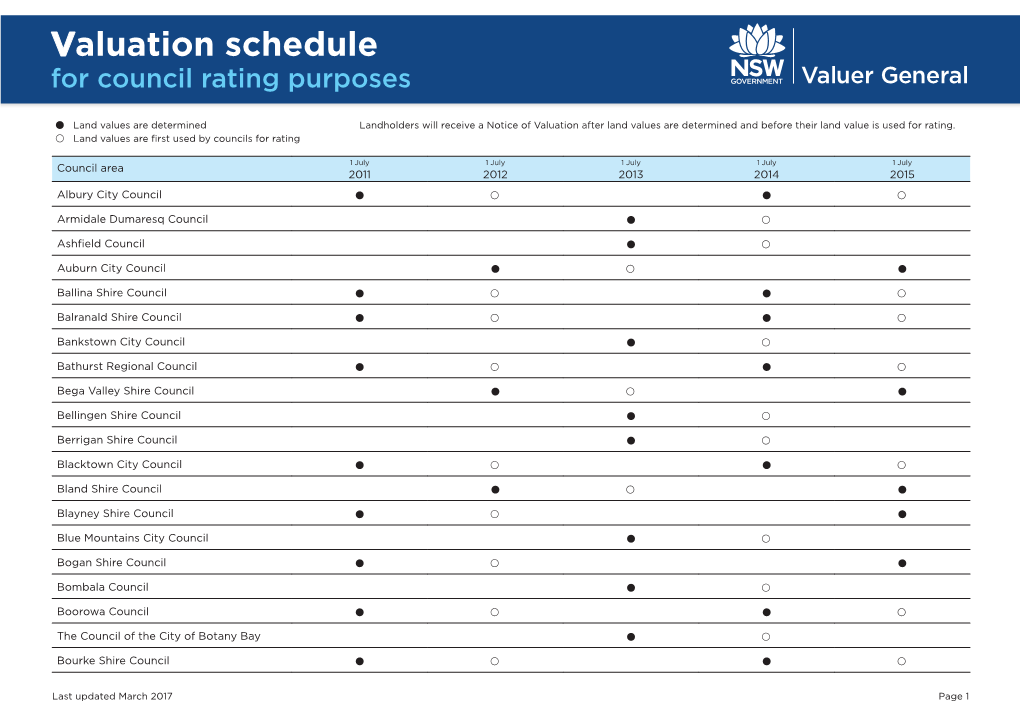 Valuation Schedule for Council Rating Purposes Valuer General