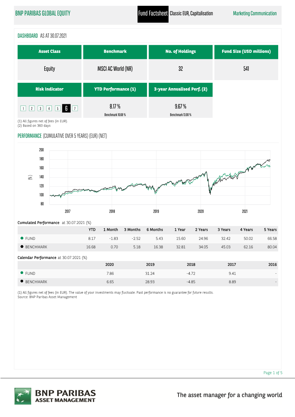 BNP PARIBAS GLOBAL EQUITY Fund Factsheet Classic EUR, Capitalisation Marketing Communication