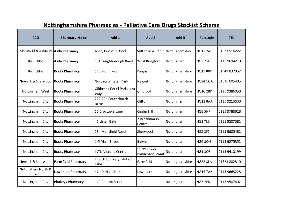 Nottinghamshire Pharmacies - Palliative Care Drugs Stockist Scheme