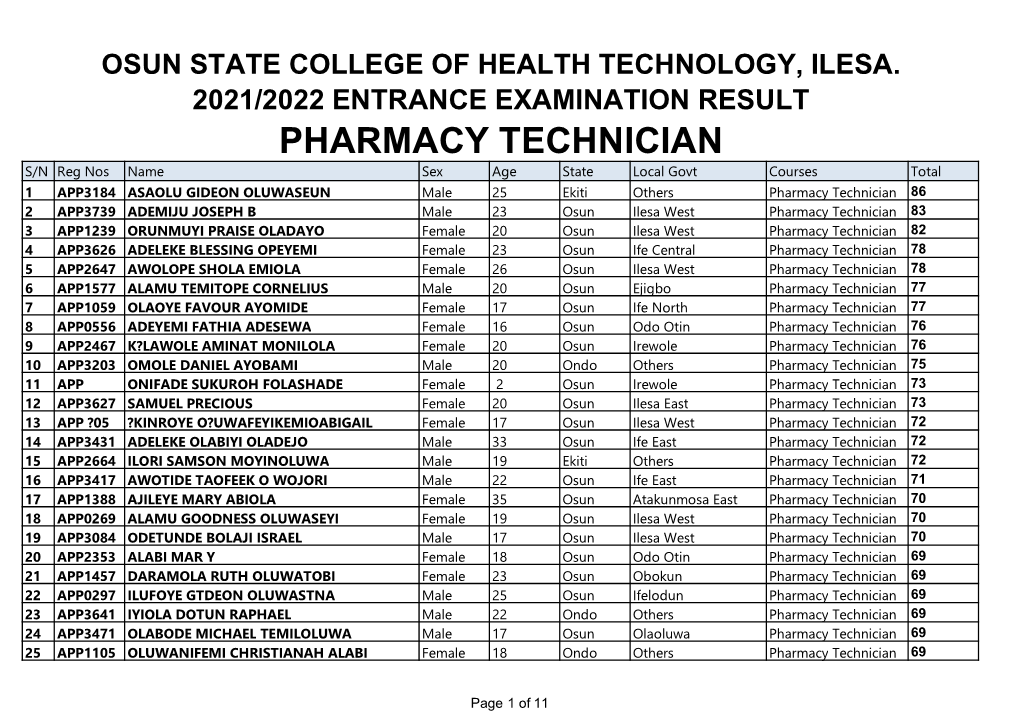 Pharmacy Technician