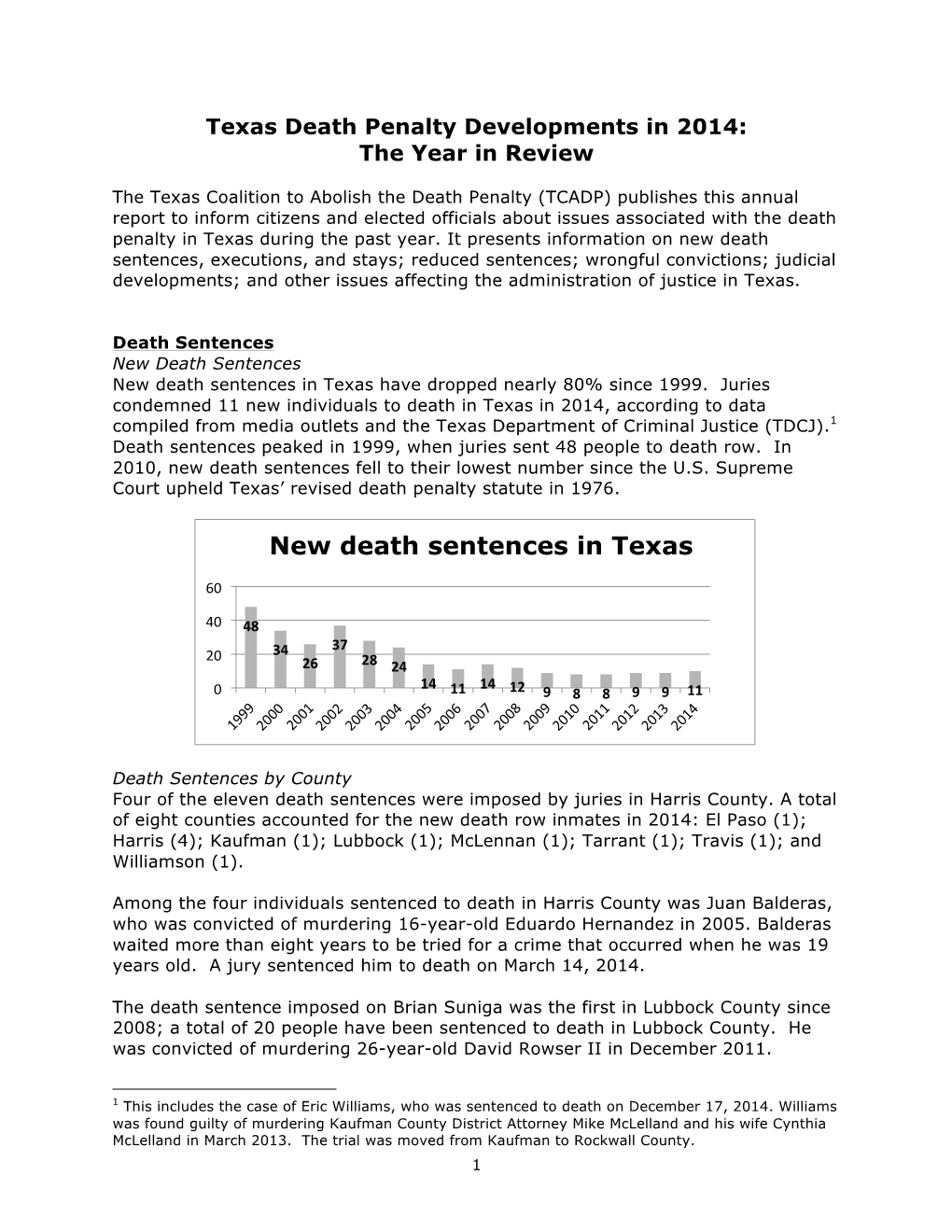 New Death Sentences in Texas Have Dropped Nearly 80% Since 1999