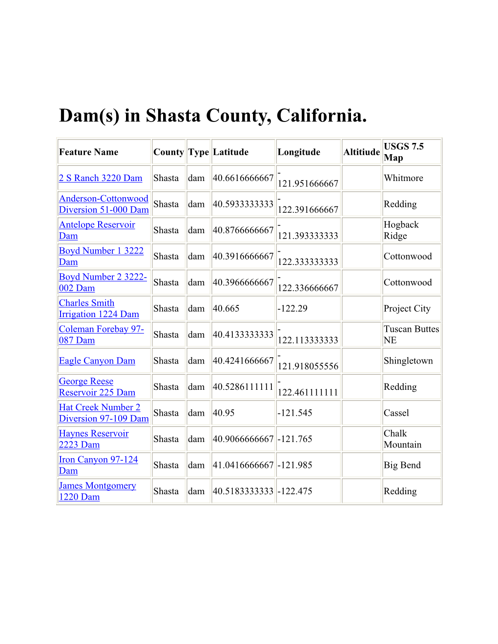 Dam(S) in Shasta County, California