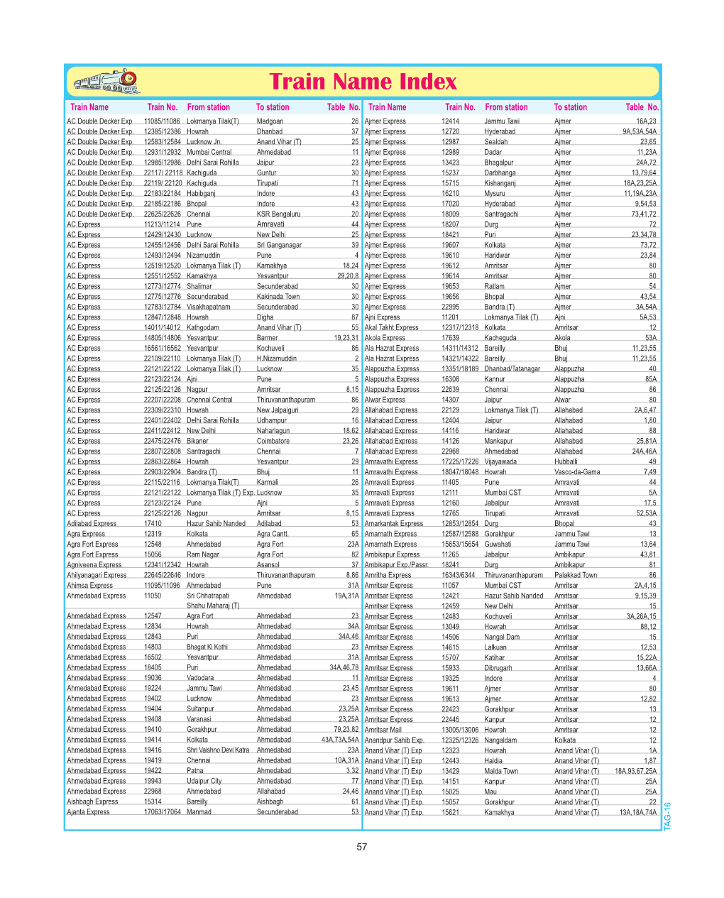 Train Name Index Train Name Train No