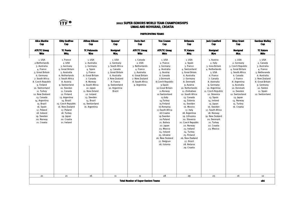 Participating Teams