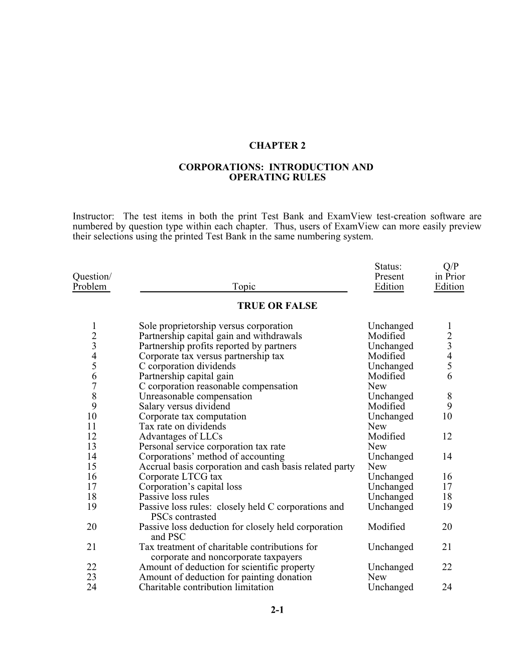 Corporations: Introduction and Operating Rules 2-45