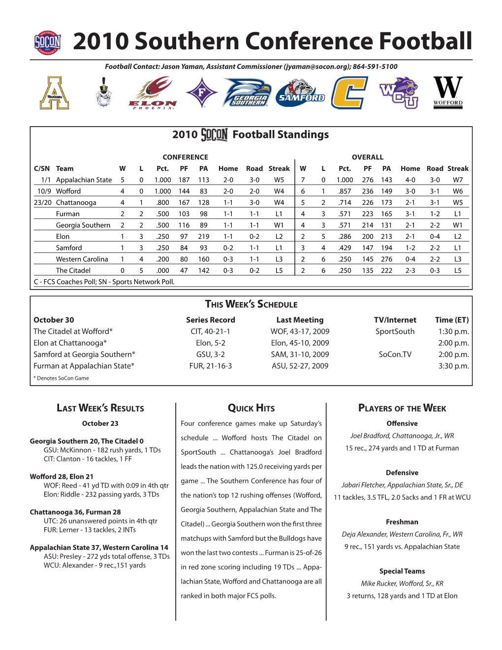 2010 Southern Conference Football