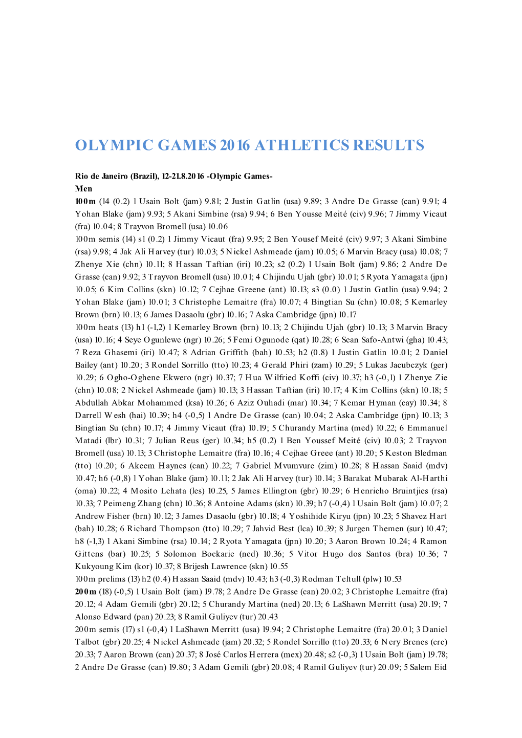 Olympic Games 2016 Athletics Results