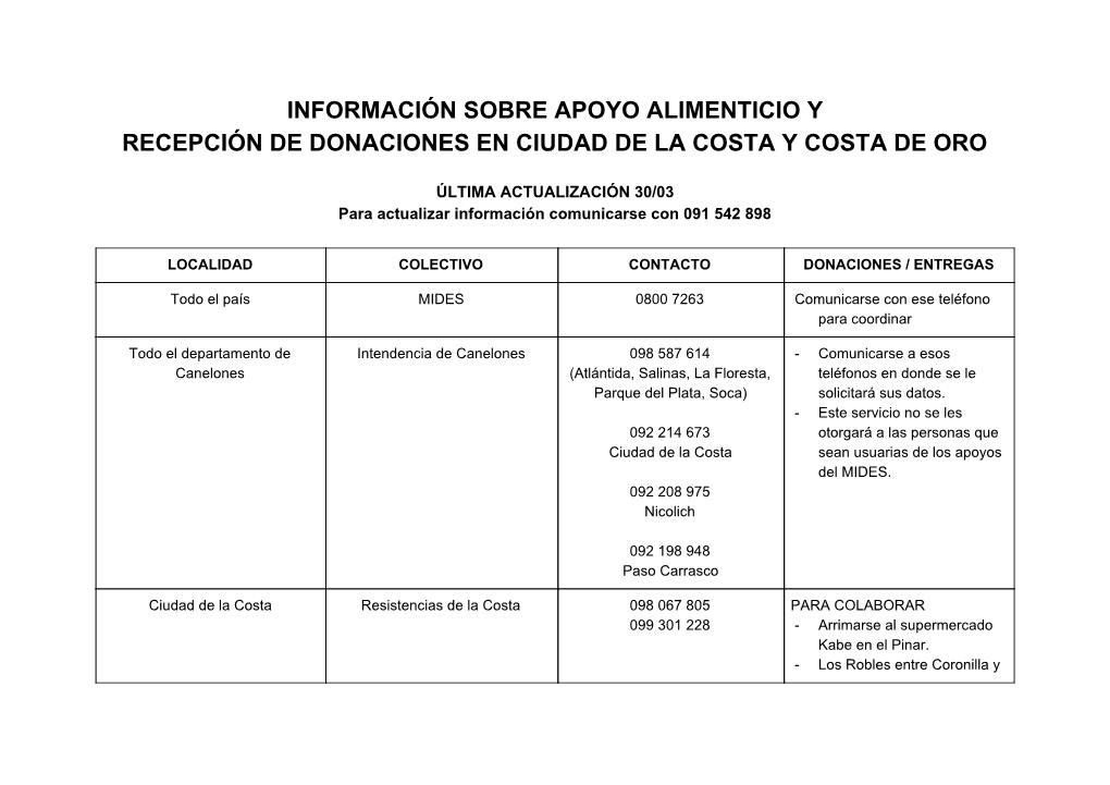 Información Sobre Apoyo Alimenticio Y Recepción De Donaciones En Ciudad De La Costa Y Costa De Oro