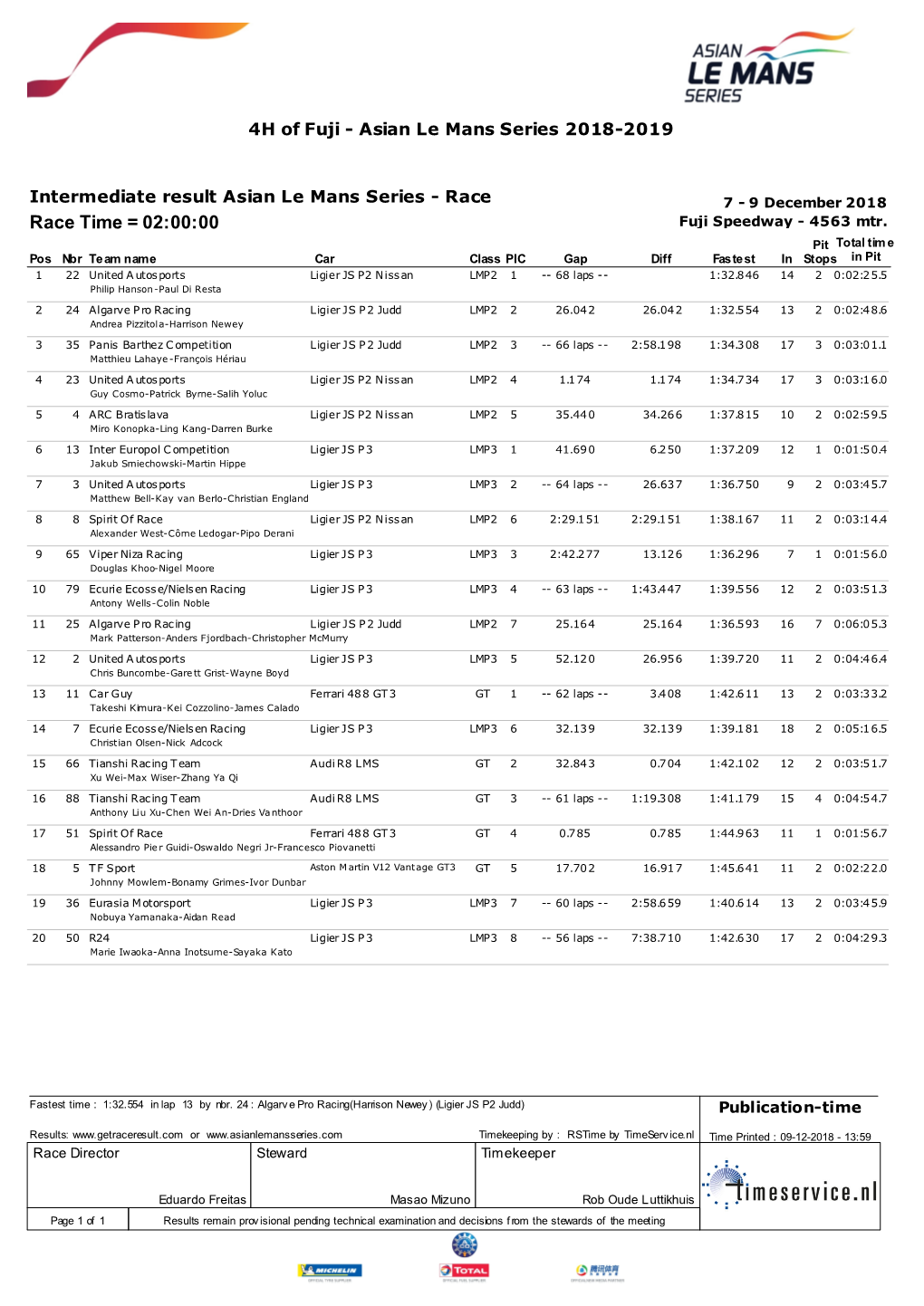 Race Time = 02:00:00 Fuji Speedway - 4563 Mtr