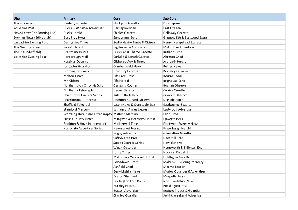 Uber Primary Core Sub-Core the Scotsman Banbury Guardian Blackpool Gazette Diss Express Yorkshire Post Bucks & Winslow Adver