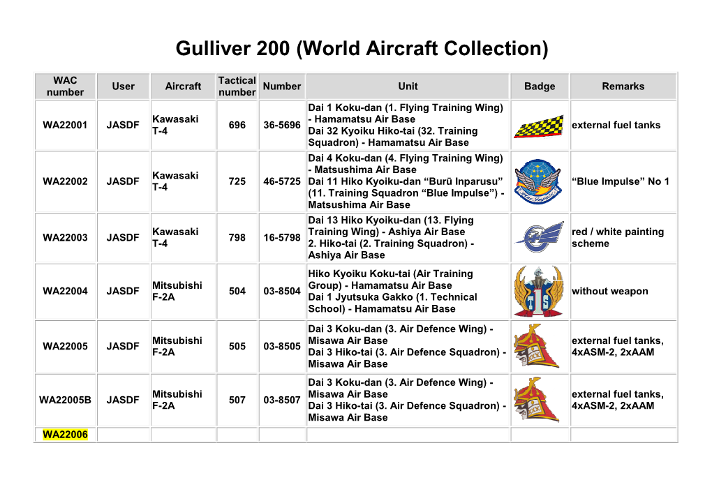Gulliver 200 (World Aircraft Collection)