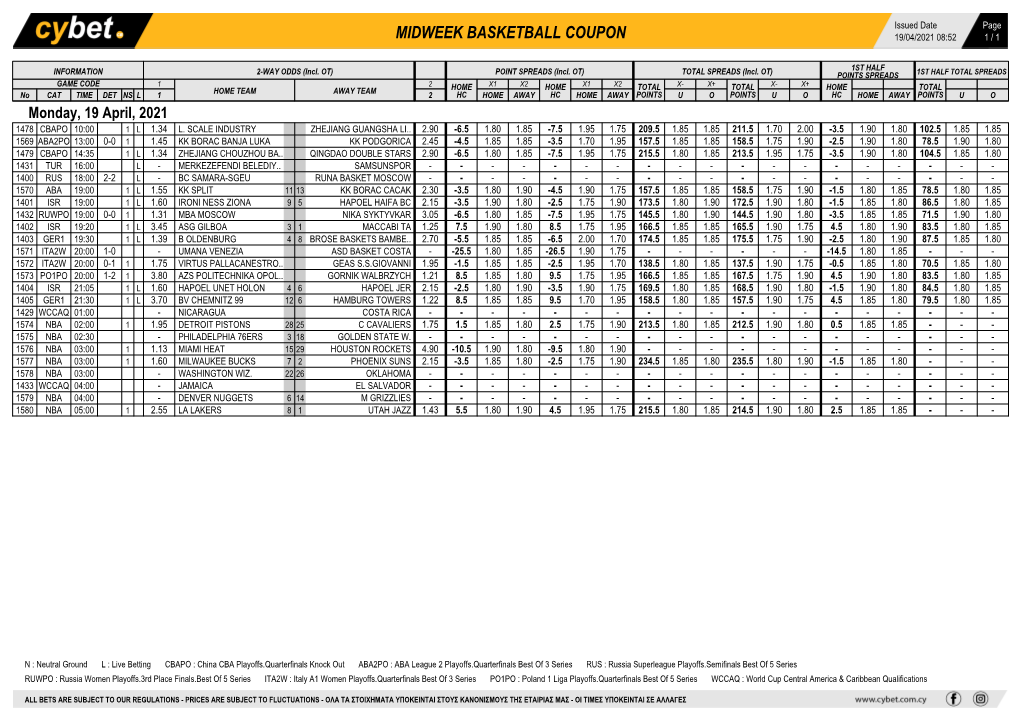 Midweek Basketball Coupon 19/04/2021 08:52 1 / 1