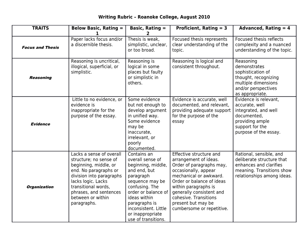 Writing Rubric RC Rev Aug 2010