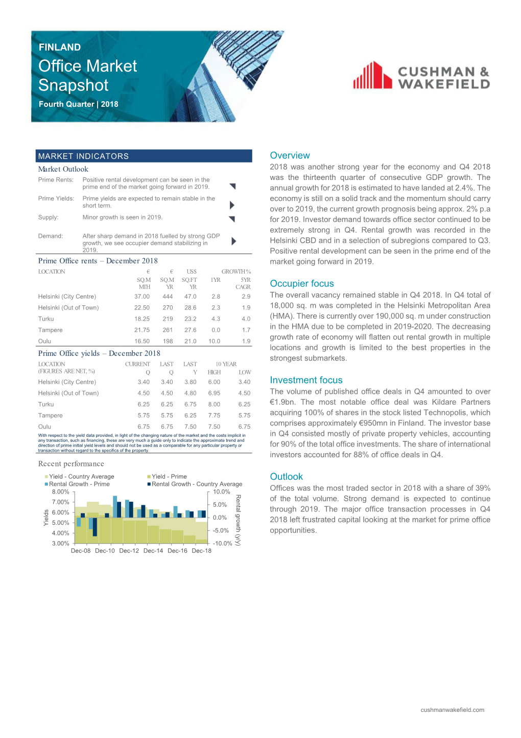 Office Market Snapshot Fourth Quarter | 2018