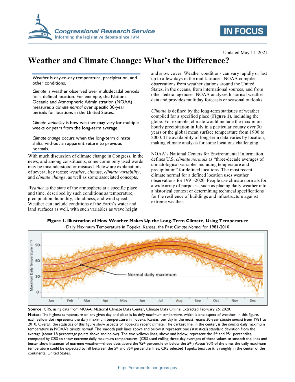 Weather and Climate Change: What’S the Difference?