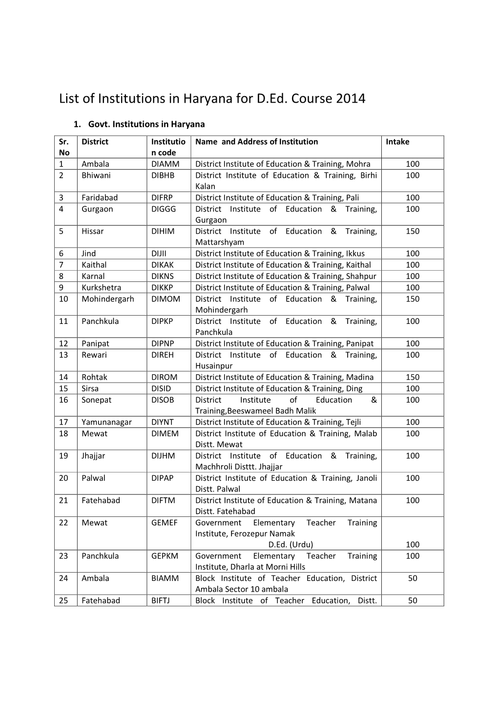 List of Institutions 2014