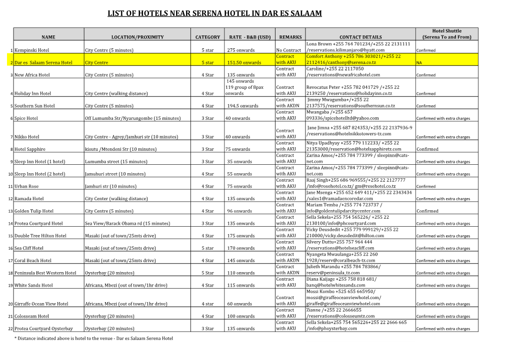 List of Hotels Near Serena Hotel in Dar Es Salaam
