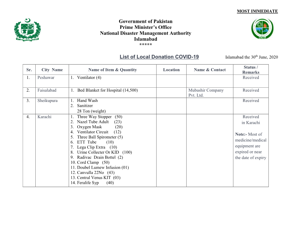 Government of Pakistan Prime Minister's Office National Disaster