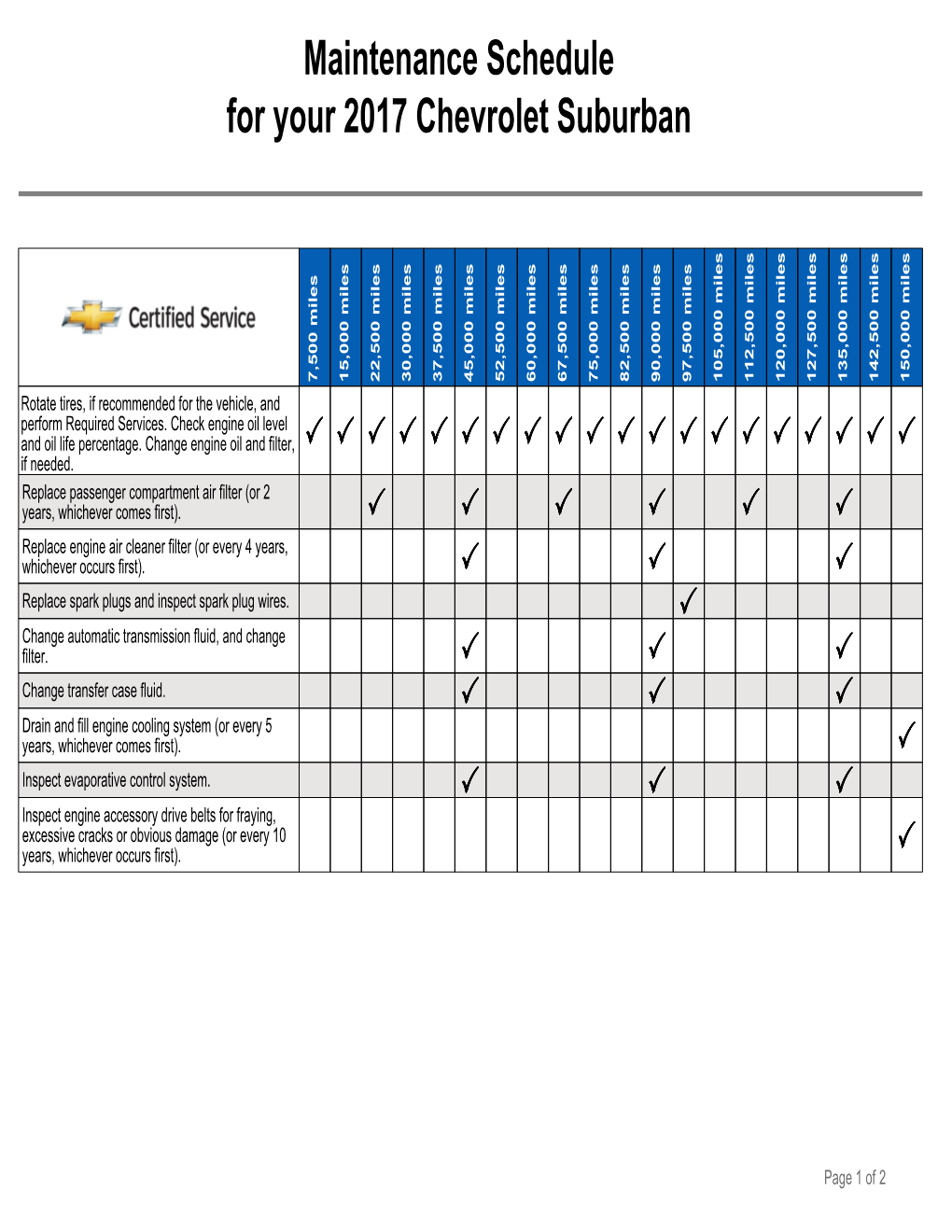 Maintenance Schedule for Your 2017 Chevrolet Suburban