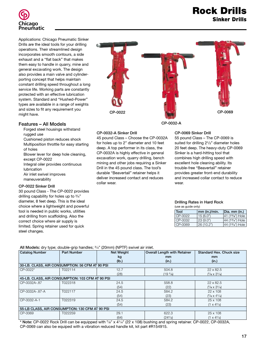 Rock Drills Sinker Drills