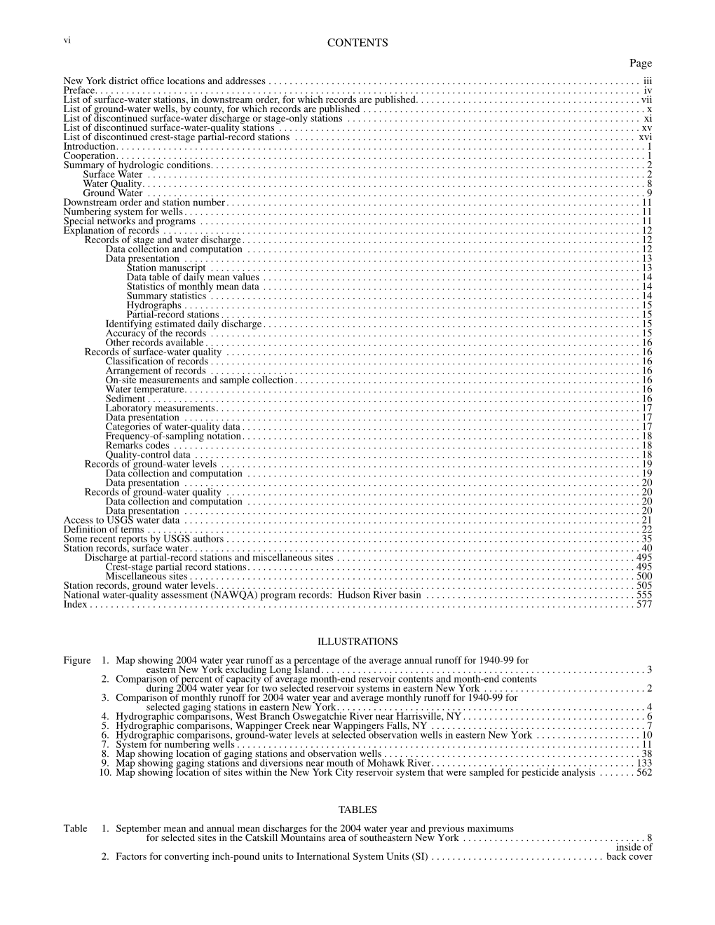 CONTENTS Page New York District Ofﬁce Locations and Addresses