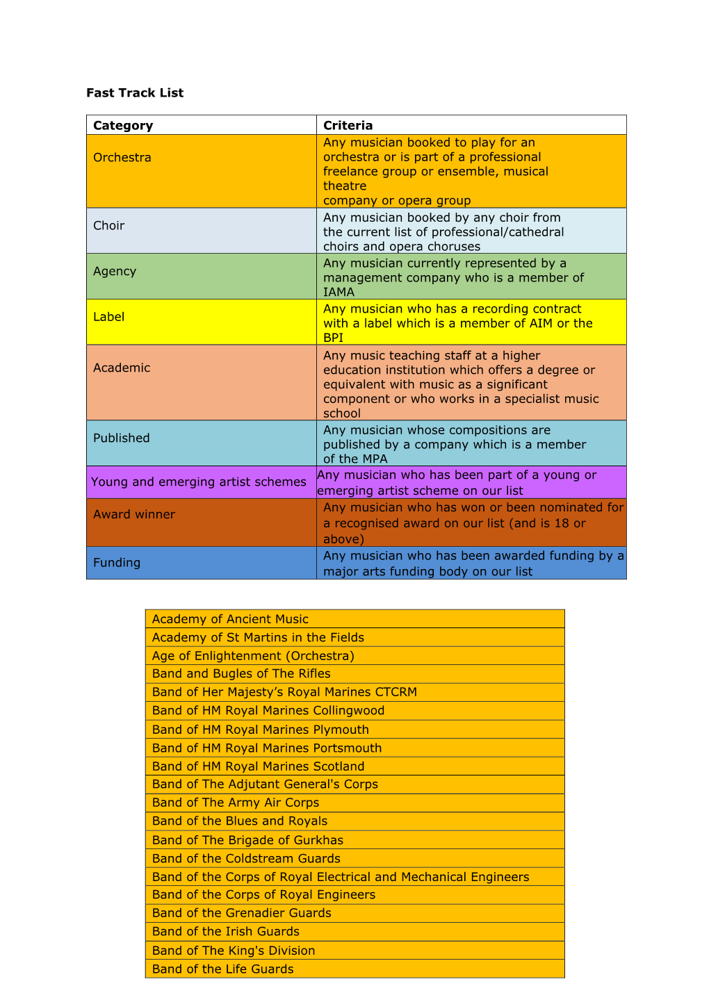 Fast Track List Category Criteria Orchestra Any Musician Booked to Play for an Orchestra Or Is Part of a Professional Freelance